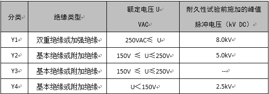 了解X電容、Y電容的選型